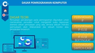 DASAR PEMROGRAMAN KOMPUTER
EXIT
DASAR TEORI
Pernyataan percabangan pada pemrograman digunakan untuk
memecahkan persoalan untuk mengambil suatu keputusan
diantara sekian pernyataan yang ada, dimana sebuah instruksi
(pernyataan) akan dilaksanakan jika sebuah kondisi atau
persyaratan terpenuhi
PERNYATAAN
IF
PERNYATAAN
IF-ELSE
PERNYATAAN
IF-ELSE
BERTINGKAT
PERNYATAAN
SWITCH-CASE
 
