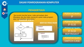 PERNYATAAN
IF-ELSE
BERTINGKAT
PERNYATAAN
SWITCH-CASE
PERNYATAAN
IF
PERNYATAAN
IF-ELSE
DASAR PEMROGRAMAN KOMPUTER
EXIT
”jika kondisi bernilai benar, maka pernyataan akan
dikerjakan dan jika tidak memenuhi syarat maka program
akan mengabaikan pernyataan ”
PENGERTIAN
DIAGRAM ALIR IF
BENTUK PENULISAN
 