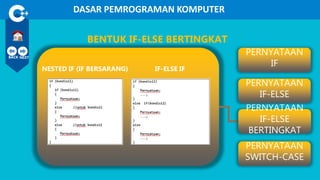 Ppt modul 3 operasi kondisi | PPT