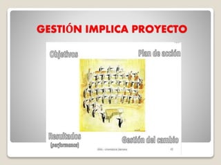 GESTIÓN IMPLICA PROYECTO
 