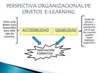 INNOVACIÓN
FORMATIVA
Sitios web
deben estar
disponibles
para todo
tipo de
usuarios.
Grado de
eficacia ,
eficiencia y
satisfacción
con la que
los usuarios
pueden
lograr
objetivos
específicos.
 