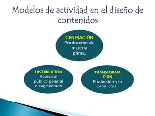 DISTRIBUCIÓN
Acceso al
público general
o segmentado
GENERACIÓN
Producción de
materia
prima.
TRANSFORMA
CIÓN
Producción y/o
productos.
 