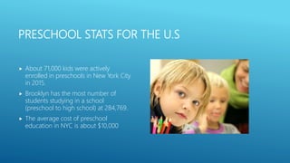 PRESCHOOL STATS FOR THE U.S
 About 71,000 kids were actively
enrolled in preschools in New York City
in 2015.
 Brooklyn has the most number of
students studying in a school
(preschool to high school) at 284,769.
 The average cost of preschool
education in NYC is about $10,000
 