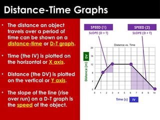 PPT about Motion, speed, acceleration.pptx