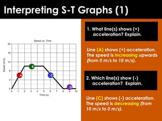 I Show Speed Explaining PPT about Motion, speed, acceleration.pptx