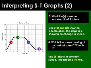 I Show Speed Explaining PPT about Motion, speed, acceleration.pptx