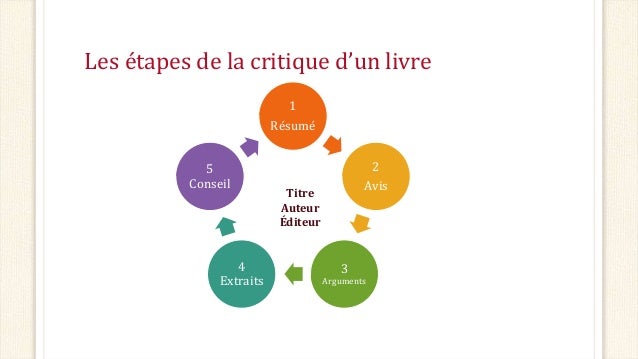 Rédiger sa critique littéraire...