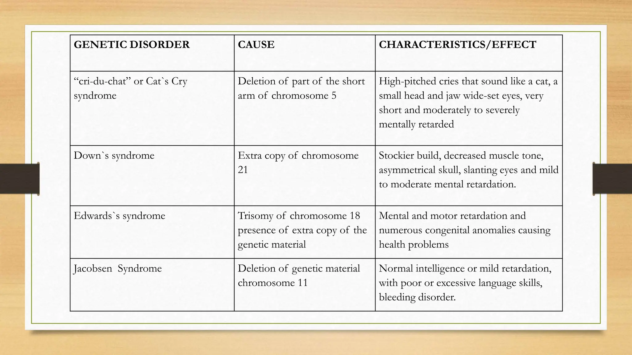 This is lesson about Mutation in science 10 | PPTX