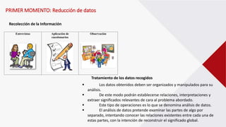 PRIMER MOMENTO: Reducción de datos
Recolección de la Información
Entrevistas Aplicación de
cuestionarios
Observación
Tratamiento de los datos recogidos
 Los datos obtenidos deben ser organizados y manipulados para su
análisis.
 De este modo podrán establecerse relaciones, interpretaciones y
extraer significados relevantes de cara al problema abordado.
 Este tipo de operaciones es lo que se denomina análisis de datos.
 El análisis de datos pretende examinar las partes de algo por
separado, intentando conocer las relaciones existentes entre cada una de
estas partes, con la intención de reconstruir el significado global.
 