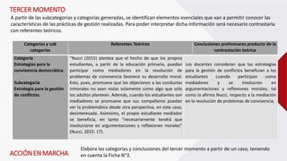 TERCER MOMENTO
A partir de las subcategorias y categorías generadas, se identifican elementos esenciales que van a permitir conocer las
características de las prácticas de gestión realizadas. Para poder interpretar dicha información será necesario contrastarla
con referentes teóricos.
ACCIÓNEN MARCHA
Elabora las categorías y conclusiones del tercer momento a partir de un caso, teniendo
en cuenta la Ficha N°3.
Categorías y sub
categorías
Referentes Teóricos Conclusiones preliminares producto de la
contrastación teórica
Categoría
Estrategias para la
convivencia democrática.
Subcategoría
Estrategia para la gestión
de conflictos.
“Nucci (2015) plantea que el hecho de que los propios
estudiantes, a partir de la educación primaria, puedan
participar como mediadores en la resolución de
problemas de convivencia favorece su desarrollo moral.
Esto, pues, promueve que las objeciones a las conductas
inmorales no sean vistas solamente como algo que solo
los adultos plantean. Además, cuando los estudiantes son
mediadores se promueve que sus compañeros puedan
ver la problemática desde otra perspectiva, en este caso,
desinteresada. Asimismo, el propio estudiante mediador
se beneficia, en tanto “necesariamente tendrá que
involucrarse en argumentaciones y reflexiones morales”
(Nucci, 2015: 17).
Los docentes consideran que las estrategias
para la gestión de conflictos benefician a los
estudiantes cuando participan como
mediadores y se involucran en
argumentaciones y reflexiones morales, tal
como la afirma Nucci, respecto a la mediación
en la resolución de problemas de convivencia.
 