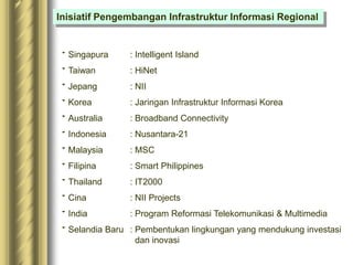 Inisiatif Pengembangan Infrastruktur Informasi Regional
Singapura : Intelligent Island
Taiwan : HiNet
Jepang : NII
Korea : Jaringan Infrastruktur Informasi Korea
Australia : Broadband Connectivity
Indonesia : Nusantara-21
Malaysia : MSC
Filipina : Smart Philippines
Thailand : IT2000
Cina : NII Projects
India : Program Reformasi Telekomunikasi & Multimedia
Selandia Baru : Pembentukan lingkungan yang mendukung investasi
dan inovasi
 