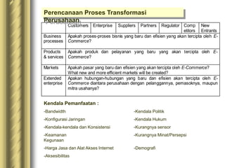 Customers Enterprise Suppliers Partners Regulator Comp
etitors
New
Entrants
Business
processes
Apakah proses-proses bisnis yang baru dan efisien yang akan tercipta oleh E-
Commerce?
Products
& services
Apakah produk dan pelayanan yang baru yang akan tercipta oleh E-
Commerce?
Markets Apakah pasar yang baru dan efisien yang akan tercipta oleh E-Commerce?
What new and more efficient markets will be created?
Extended
enterprise
Apakan hubungan-hubungan yang baru dan efisien akan tercipta oleh E-
Commerce diantara perusahaan dengan pelanggannya, pemasoknya, maupun
mitra usahanya?
Perencanaan Proses Transformasi
Perusahaan
Kendala Pemanfaatan :
-Bandwidth -Kendala Politik
-Konfigurasi Jaringan -Kendala Hukum
-Kendala-kendala dan Konsistensi -Kurangnya sensor
-Keamanan -Kurangnya Minat/Persepsi
Kegunaan
-Harga Jasa dan Alat Akses Internet -Demografi
-Aksesibilitas
 
