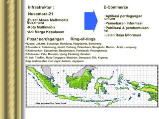 Infrastruktur :
•Pusat Akses Multimedia
Nusantara
•Kota Multimedia
•Adi Marga Kepulauan
Pusat perdagangan
:
•P.Jawa: Jakarta, Surabaya, Bandung, Yogyakarta, Semarang
•P.Sumatera: Palembang, Jambi, Padang, Pekanbaru, Bengkulu, Medan, Aceh, Lampung
•P.Kalimantan: Samarinda, Banjarmasin, Pontianak, Palangkaraya
•P.Sulawesi: Palu, Manado, Ujung Pandang, Kendari
•P. Bali, TimTim, Nusa Tenggara: Mataram, Denpasar, Dili, Kupang
•Kep. maluku dan Irian Jaya: Ambon, Jayapura
Nusantara-21
•Aplikasi perdagangan
umum
•Penyebaran Informasi
•Publikasi & pembentukan
isi
•Jalan Raya Informasi
E-Commerce
Ring-of-rings
 
