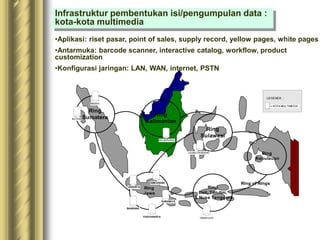 Infrastruktur pembentukan isi/pengumpulan data :
kota-kota multimedia
•Aplikasi: riset pasar, point of sales, supply record, yellow pages, white pages
•Antarmuka: barcode scanner, interactive catalog, workflow, product
customization
•Konfigurasi jaringan: LAN, WAN, internet, PSTN
Ring
Kalimantan
Ring
Sulawesi
Ring
Kepulauan
Ring
Bali, Tim-tim,
& Nusa Tenggara
Ring
Jawa
Ring of Rings
Ring
Sumatera
JAKARTA
SURABAYA
YOGYAKARTA
BANDUNG
SEMARANG
MEDAN
UJUNG PANDANG
DENPASAR
LEGENDA :
= KOTA MULTIMEDIA
BALIKPAPAN
BATAM
 