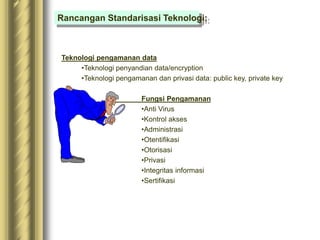Teknologi pengamanan data
•Teknologi penyandian data/encryption
•Teknologi pengamanan dan privasi data: public key, private key
Fungsi Pengamanan
•Anti Virus
•Kontrol akses
•Administrasi
•Otentifikasi
•Otorisasi
•Privasi
•Integritas informasi
•Sertifikasi
Rancangan Standarisasi Teknologi:
 