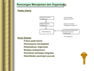 Pelaku Utama
Kunci Sukses
•Fokus pada bisnis
•Kemampuan beradaptasi
•Keterpaduan organisasi
•Budaya enterpreneur
•Komitmen terhadap integritas
•Keterlibatan pemimpin puncak
Steering Committee
Nusantara 21
Tim Koordinasi
Telematika
Keppres No.30/97
Badan Pengelola
Nusantara 21
Steering Committee
Pemanfaatan Aplikasi TI
Badan Pelaksana
Construction Management
System Integrator /
Implementor
PT E-Commerce
Indonesia
Rancangan Manajemen dan Organisasi:
 