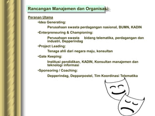 Peranan Utama
•Idea Generating:
Perusahaan swasta perdagangan nasional, BUMN, KADIN
•Enterpreneuring & Championing:
Perusahaan swasta bidang telematika, perdagangan dan
industri, Depperindag
•Project Leading:
Tenaga ahli dari negara maju, konsultan
•Gate Keeping:
Institusi pendidikan, KADIN, Konsultan manajemen dan
teknologi informasi
•Sponsoring / Coaching:
Depperindag, Depparpostel, Tim Koordinasi Telematika
Rancangan Manajemen dan Organisasi:
 