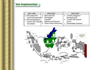 Visi Implementasi
1997-1999 2000-2002 2003-2007
a. EDI pelayanan
umum/transportasi
b. EDI perdagangan
eceran dan industri/
manufaktur
a. Iklan web-site
b. Homepage
interaktif
c. Aplikasi pembayaran
d. Voice riched community
a. Jumlah pengguna /
penyedia jasa
b. Jumlah titik layanan
umum
c. Pemerataan layanan
2000-2002
2000-2002
2003-2007
2000-2002
1997-1999
Ring of Rings
1997-1999
JAKARTA
SURABAYA
YOGYAKARTA
BANDUNG
SEMARANG
PALEMBANG
JAMBI
PADANG
PEKANBARU
BENGKULU
MEDAN
ACEH
LAMPUNG
SAMARINDA
BANJARMASIN
PONTIANAK
PALANGKARAYA
PALU MANADO
UJUNG PANDANG
KENDARI
AMBON
JAYAPURA
MATARAM
DENPASAR
DILI
KUPANG
Legenda
= NODE
 