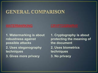 WATERMARKING               CRYPTOGRAPHY

1. Watermarking is about   1. Cryptography is about
robustness against         protecting the meaning of
possible attacks           the document
2. Uses steganography      2. Uses biometrics
techniques                 techniques
3. Gives more privacy      3. No privacy
 