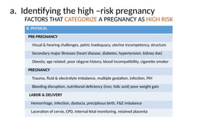 Pih Risk PPT-NCM-109-MOTHERCHILDNURSING-HIGH-RISK.pptx