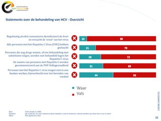 22
Regelmatig alcohol consumeren desinfecteert de lever
en verzacht de ‘ernst’ van het virus
Alle personen met het Hepatitis C Virus (VHC) hebben
geelzucht
Personen die nog drugs nemen, of een behandeling met
substituten volgen, worden niet behandeld tegen het
Hepatitis C virus
De namen van personen met Hepatitis C worden
gecommuniceerd aan de FOD Volksgezondheid
Personen met het Hepatitis C virus mogen niet in een
keuken werken, bijvoorbeeld voor het bereiden van
voedsel
Base: Total sample (n=1000)
Question: Q6. Could you, for each statement about Hepatitis C and its treatment, indicate whether you think this is true or false?
ABCD: 95% significance level
Statements over de behandeling van HCV - Overzicht
Waar
Vals
1392BE15NP03725
 