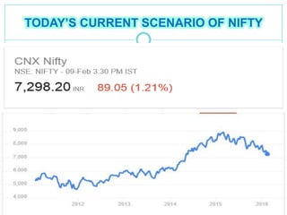 TODAY’S CURRENT SCENARIO OF NIFTY
 