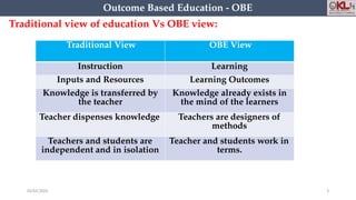 PPT-OBE 2024-F_OBE Analysis_CO-PO Mapping | PPTX