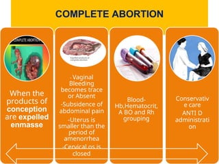 Comprehensive Overview of Types of Abortion and Their Management | PPTX
