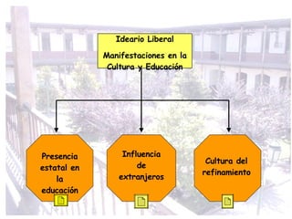 Ideario Liberal Manifestaciones en la Cultura y Educación Presencia estatal en la educación Influencia de extranjeros Cultura del refinamiento 