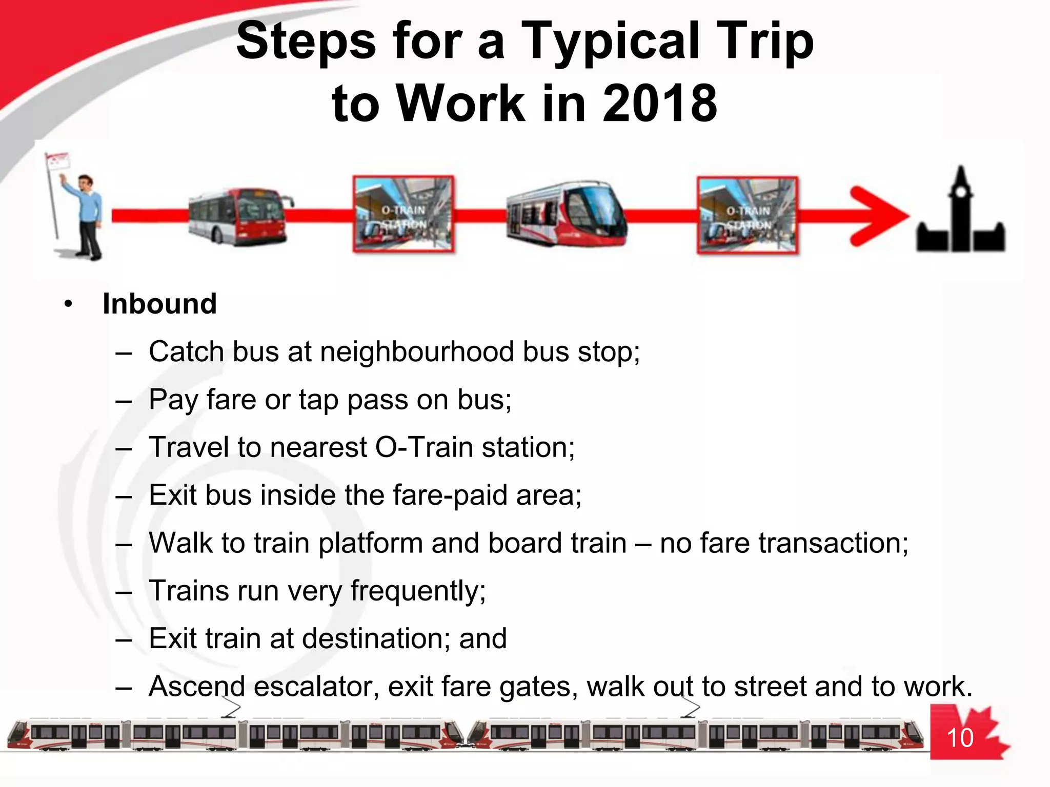 10
Steps for a Typical Trip
to Work in 2018
• Inbound
– Catch bus at neighbourhood bus stop;
– Pay fare or tap pass on bus;
– Travel to nearest O-Train station;
– Exit bus inside the fare-paid area;
– Walk to train platform and board train – no fare transaction;
– Trains run very frequently;
– Exit train at destination; and
– Ascend escalator, exit fare gates, walk out to street and to work.
 