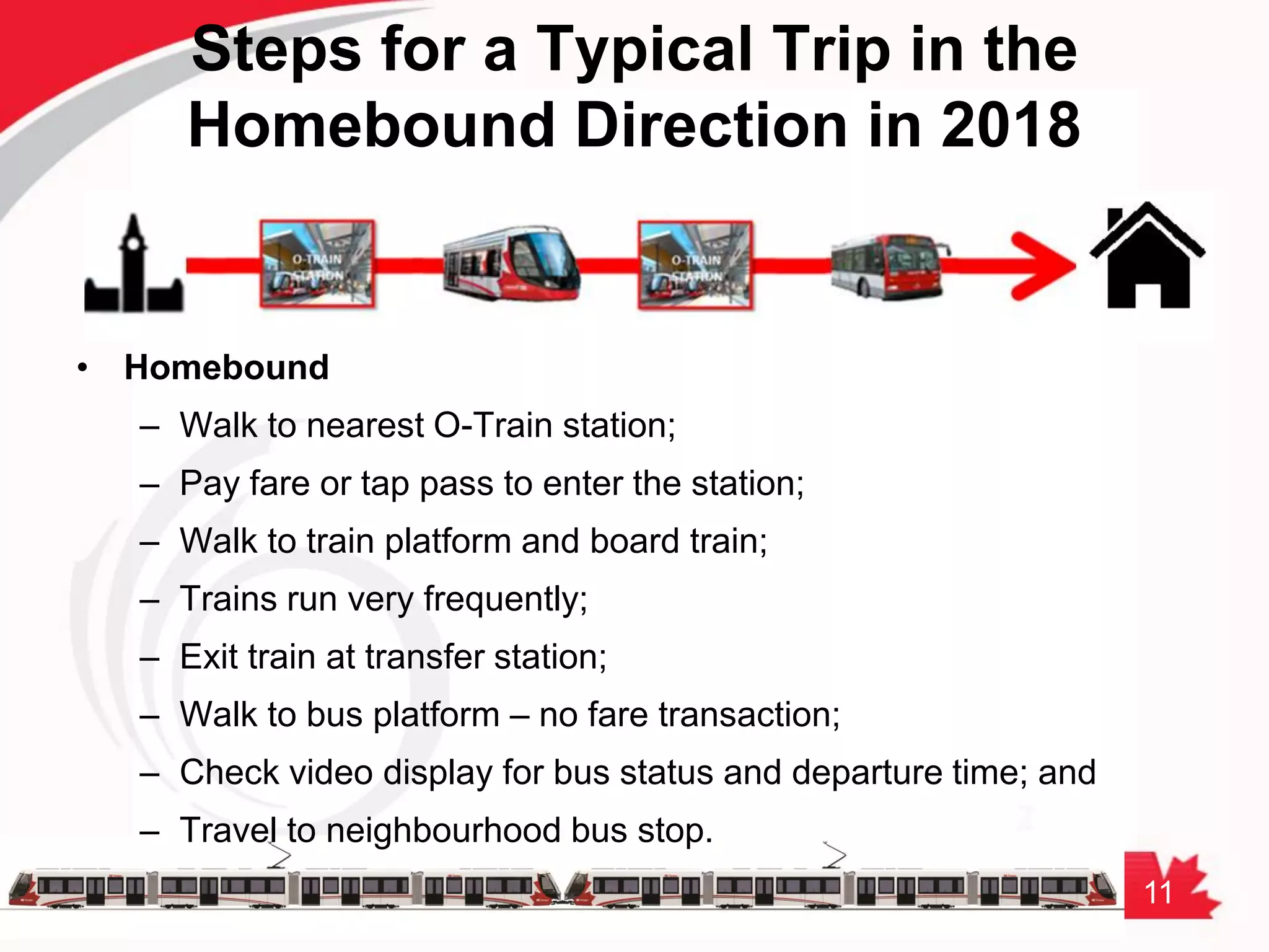 11
Steps for a Typical Trip in the
Homebound Direction in 2018
• Homebound
– Walk to nearest O-Train station;
– Pay fare or tap pass to enter the station;
– Walk to train platform and board train;
– Trains run very frequently;
– Exit train at transfer station;
– Walk to bus platform – no fare transaction;
– Check video display for bus status and departure time; and
– Travel to neighbourhood bus stop.
 