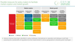 12
Possible measures for policy makers to facilitate
market creation and market growth
➢ Various schemes have been identif...