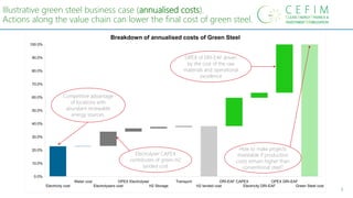 9
Illustrative green steel business case (annualised costs).
Actions along the value chain can lower the final cost of gre...