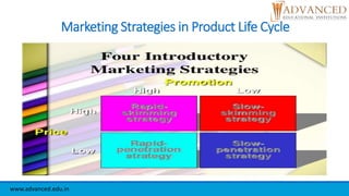 Marketing Strategies in Product Life Cycle
www.advanced.edu.in
 