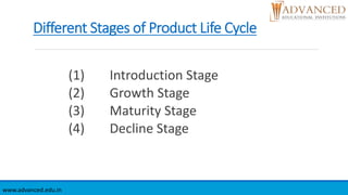 Different Stages of Product Life Cycle
(1) Introduction Stage
(2) Growth Stage
(3) Maturity Stage
(4) Decline Stage
www.advanced.edu.in
 