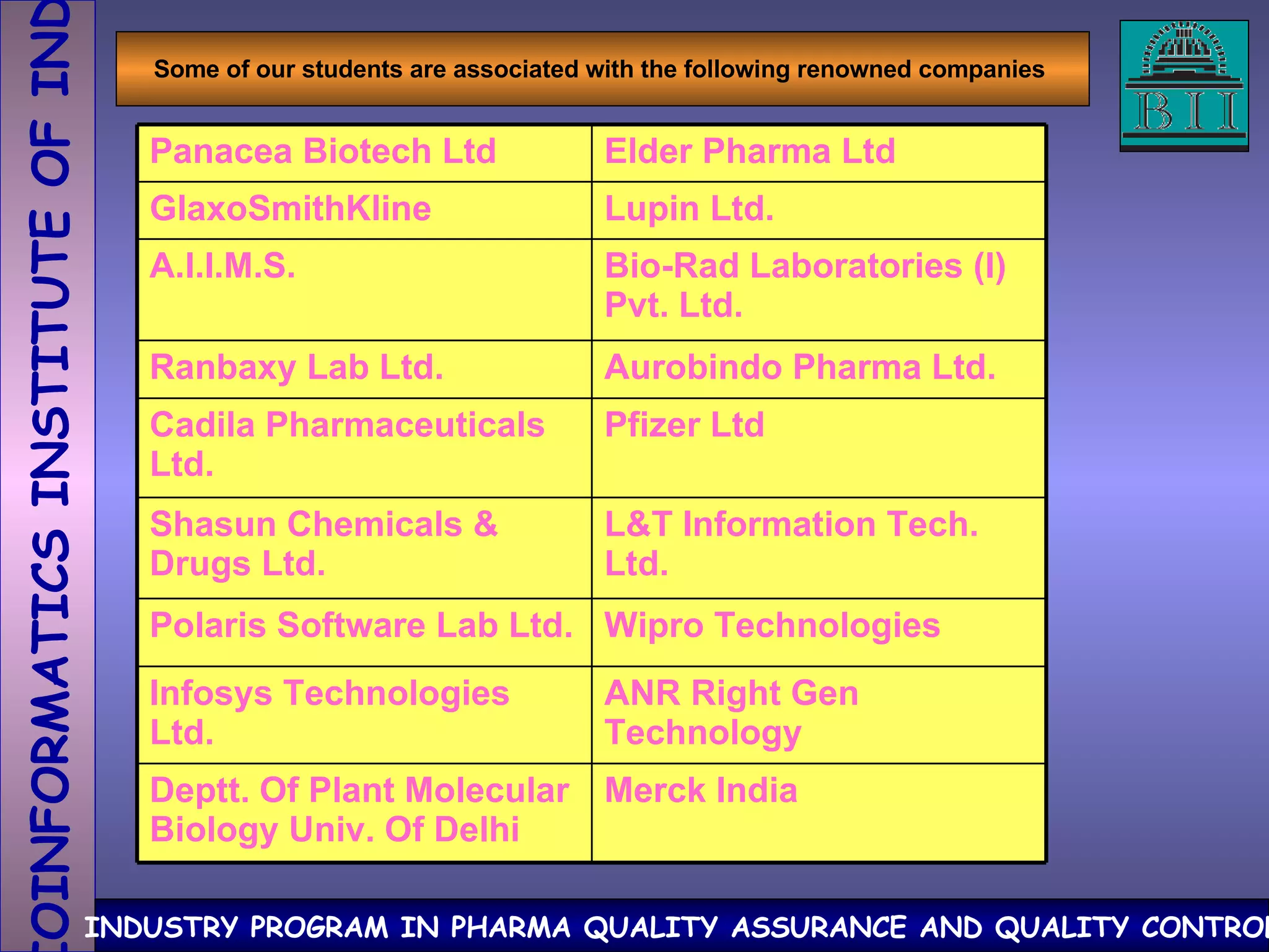 Some of our students are associated with the following renowned companies  Merck India  Deptt. Of Plant Molecular Biology Univ. Of Delhi  ANR Right Gen Technology  Infosys Technologies Ltd.  Wipro Technologies  Polaris Software Lab Ltd.  L&T Information Tech. Ltd.  Shasun Chemicals & Drugs Ltd.  Pfizer Ltd  Cadila Pharmaceuticals Ltd.  Aurobindo Pharma Ltd.  Ranbaxy Lab Ltd.  Bio-Rad Laboratories (I) Pvt. Ltd.  A.I.I.M.S.  Lupin Ltd.  GlaxoSmithKline Elder Pharma Ltd  Panacea Biotech Ltd  