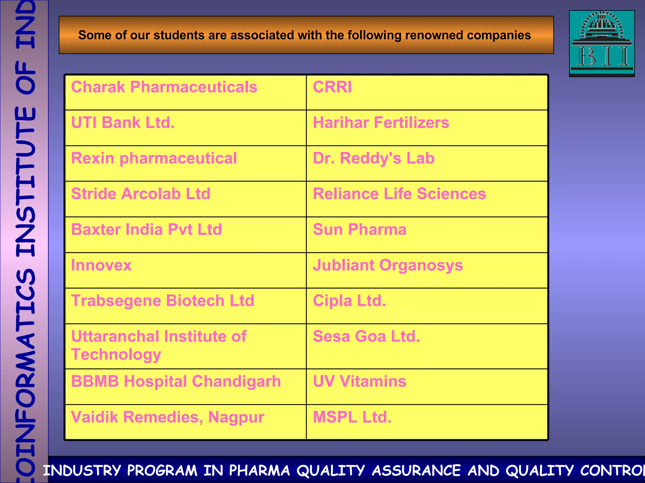 Some of our students are associated with the following renowned companies  MSPL Ltd.  Vaidik Remedies, Nagpur  UV Vitamins  BBMB Hospital Chandigarh  Sesa Goa Ltd.  Uttaranchal Institute of Technology  Cipla Ltd.  Trabsegene Biotech Ltd  Jubliant Organosys  Innovex  Sun Pharma  Baxter India Pvt Ltd  Reliance Life Sciences  Stride Arcolab Ltd  Dr. Reddy's Lab  Rexin pharmaceutical  Harihar Fertilizers  UTI Bank Ltd.  CRRI  Charak Pharmaceuticals  