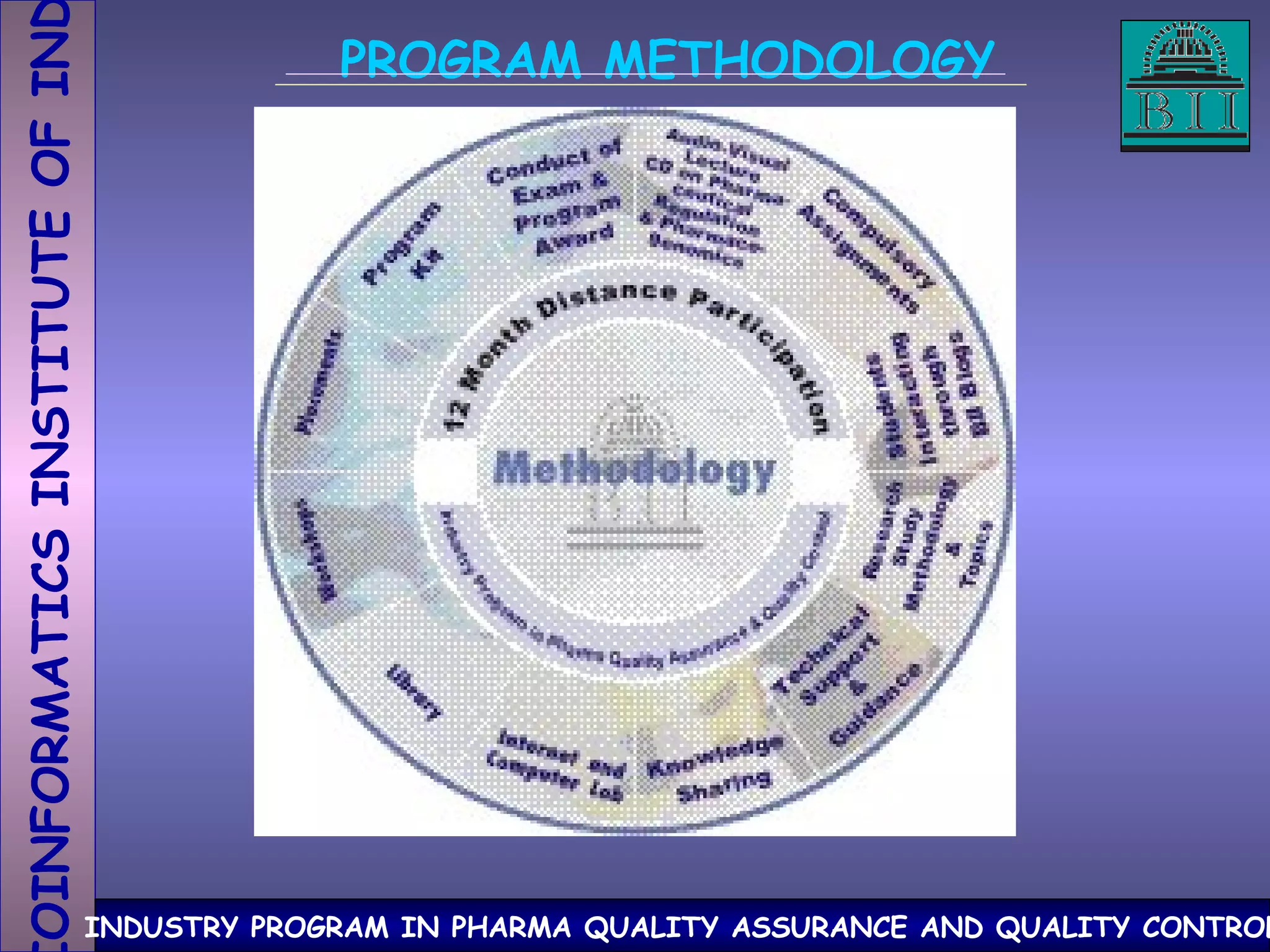 PROGRAM METHODOLOGY 