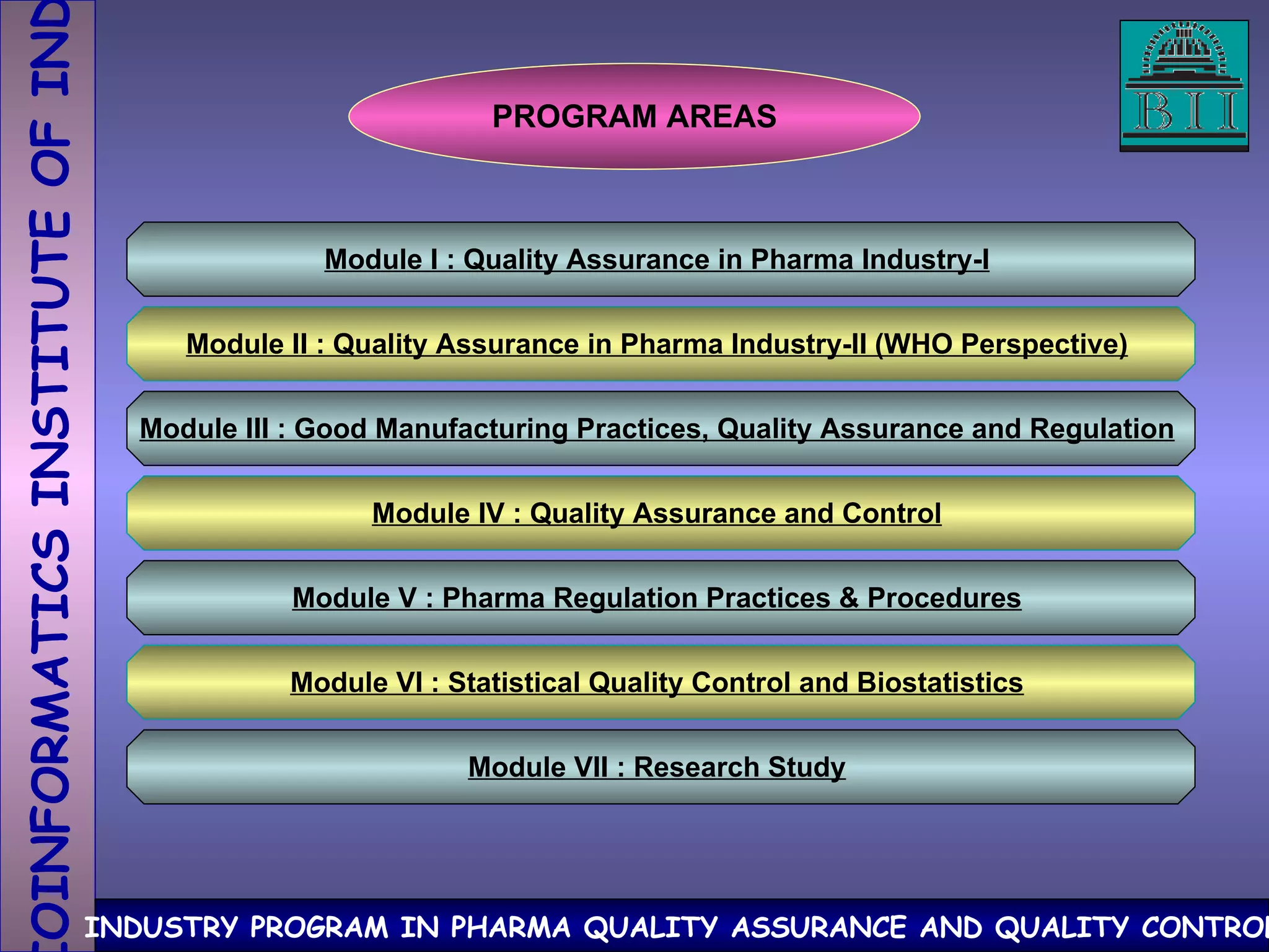 PROGRAM AREAS Module I : Quality Assurance in Pharma Industry-I   Module II : Quality Assurance in Pharma Industry-II (WHO Perspective)   Module III : Good Manufacturing Practices, Quality Assurance and Regulation   Module IV : Quality Assurance and Control   Module V : Pharma Regulation Practices & Procedures   Module VI : Statistical Quality Control and Biostatistics   Module VII : Research Study   