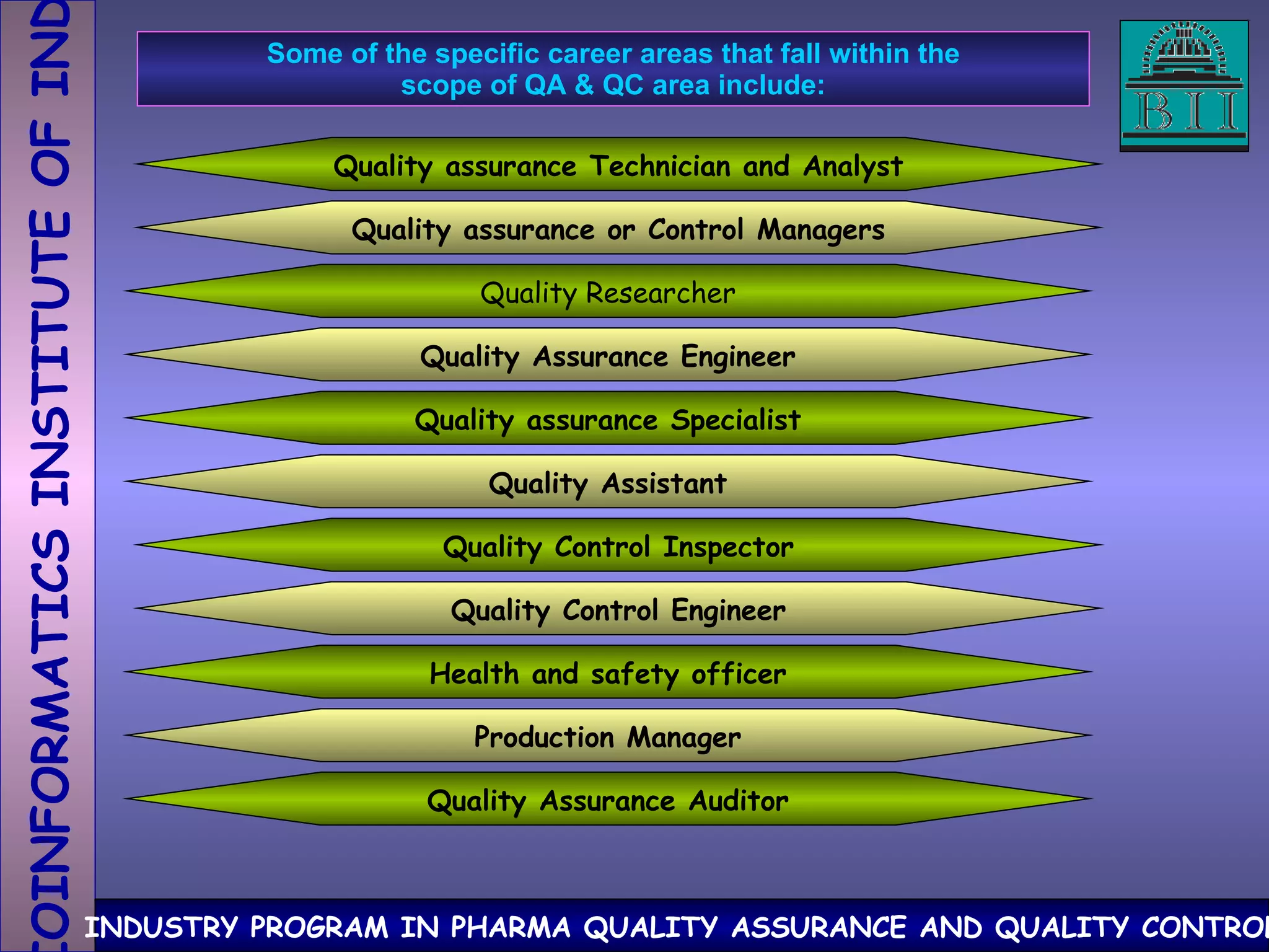 Some of the specific career areas that fall within the scope of QA & QC area include: Quality assurance Technician and Analyst Quality assurance or Control Managers Quality Researcher Quality Assurance Engineer Quality assurance Specialist Quality Assistant Quality Control Inspector Quality Control Engineer Production Manager Health and safety officer Quality Assurance Auditor 