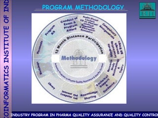 PROGRAM METHODOLOGY 
