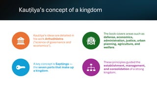 Kauṭilya’s concept of a kingdom
Kauṭilya’s ideas are detailed in
his work Arthaśhāstra
("science of governance and
economics").
The book covers areas such as
defense, economics,
administration, justice, urban
planning, agriculture, and
welfare.
A key concept is Saptānga —
the seven parts that make up
a kingdom.
These principles guided the
establishment, management,
and consolidation of a strong
kingdom.
 