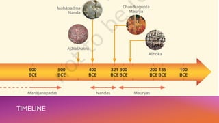 TIMELINE
 