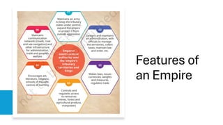 Features of
an Empire
 