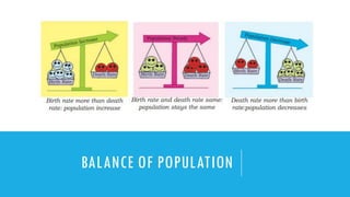 BALANCE OF POPULATION
 