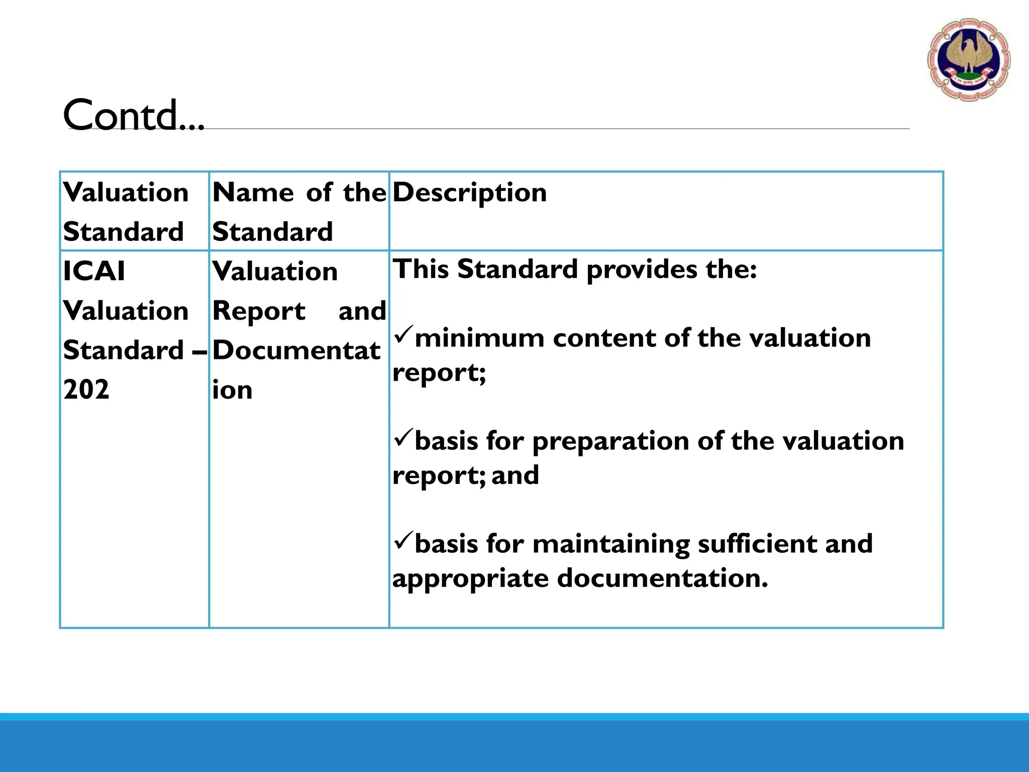 Ppt On Icai Valuation Standards 2018 Pdf