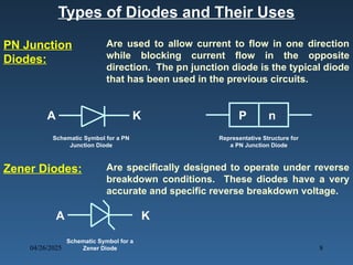 PPT-On-PN-Junction-Diode.pptx withits v i | PPTX