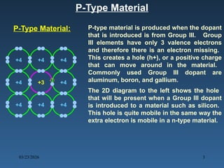 Comprehensive Overview of PN Junction Diodes and Semiconductor Devices ...