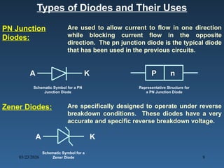 Comprehensive Overview of PN Junction Diodes and Semiconductor Devices ...
