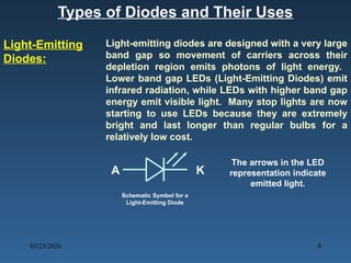 Comprehensive Overview of PN Junction Diodes and Semiconductor Devices ...